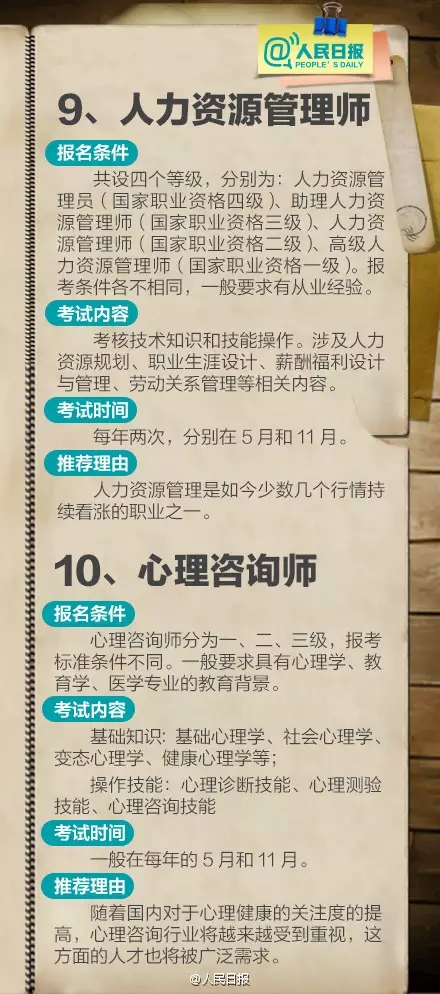 211項(xiàng)職業(yè)資格證被取消 盤點(diǎn)十大含金量高資格證書(2)